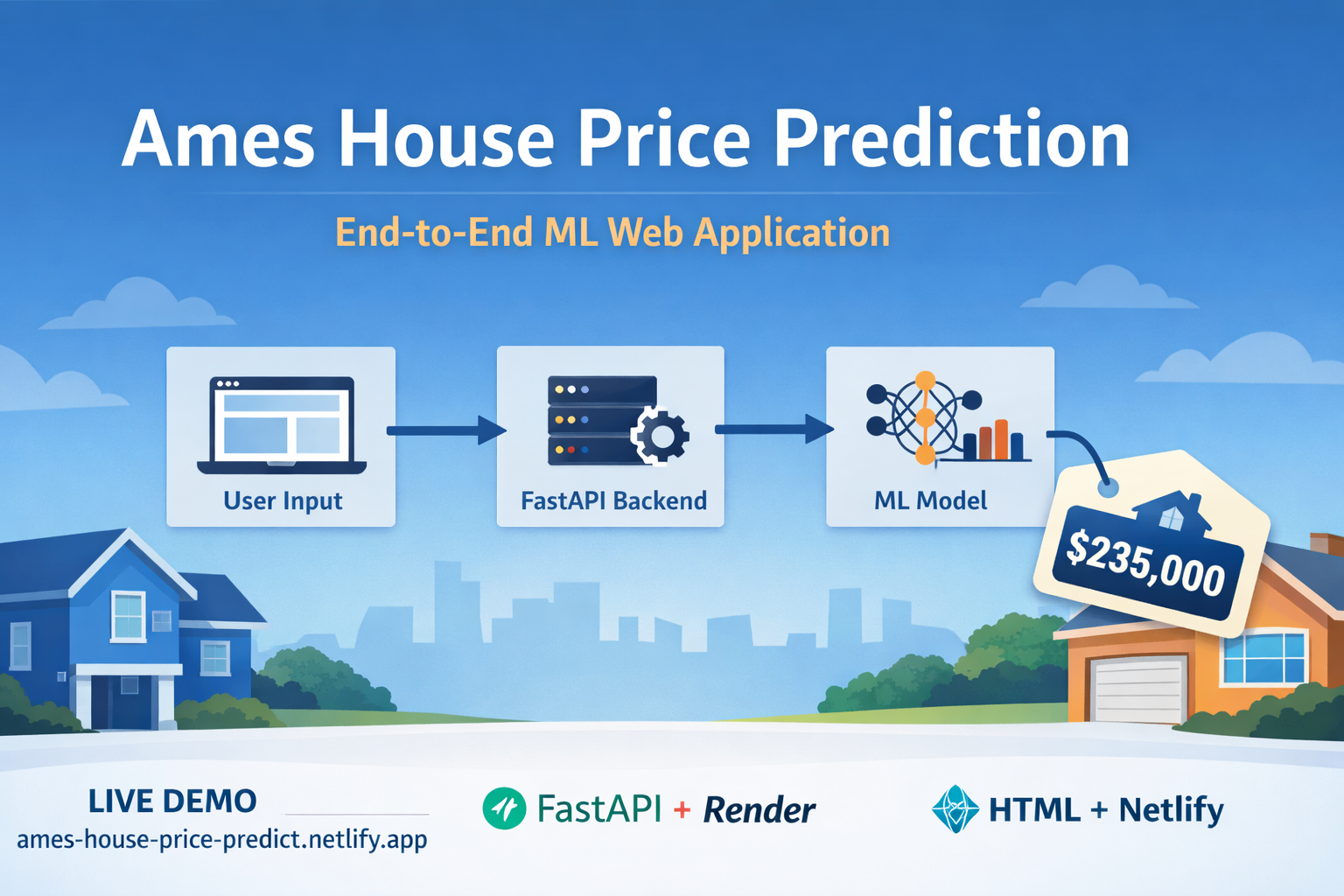 Ames House Price Predictor — ML inference dashboard